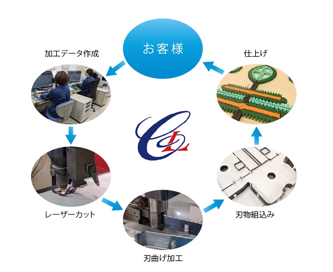 カーブプライウッド